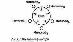 Задача об обедающих философах