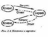 Клиенты и серверы: файловые системы