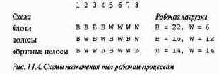Точечные вычисления