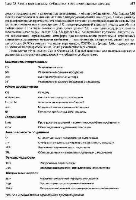 Языки и модели